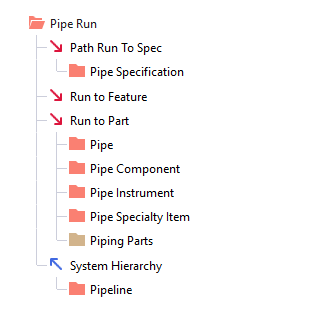 EXPLOREWith powerful look-ahead features, Engdata IQ exposes the objects, relationships, and properties that matter. Report across your model, catalog, and configuration.Now you can dive into your data.
