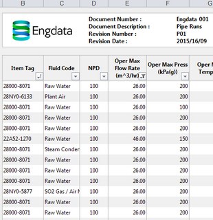CONNECTED REPORTSExport your query to Excel, Access, or SQL. Engdata IQ can build the intelligence into the file so that everyone can access real-time information, without additional software or training.